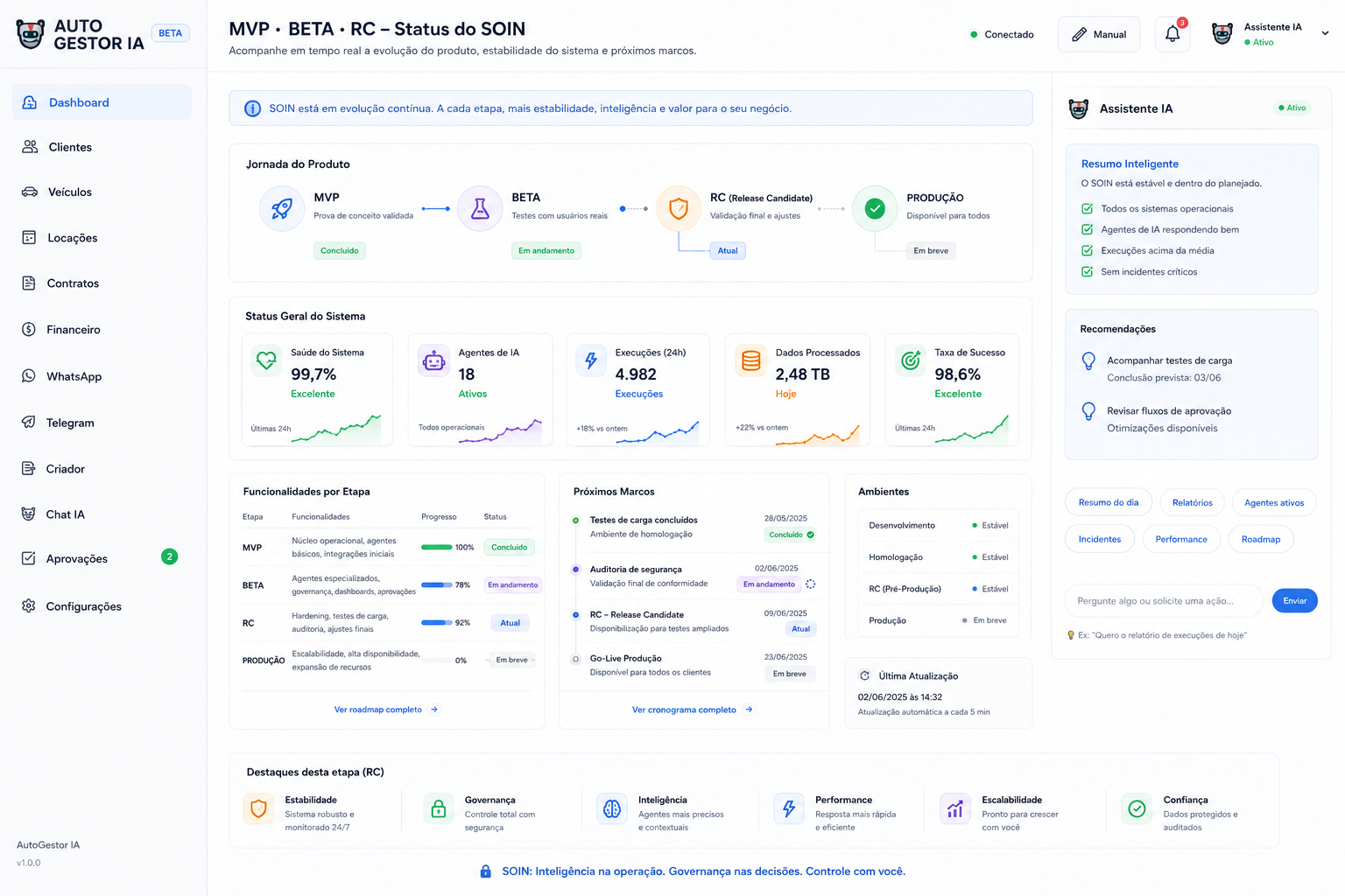 Roadmap visual do SOIN mostrando conceito validado, arquitetura construída, MVP, Beta Release Candidate e validação com mentores e parceiros.