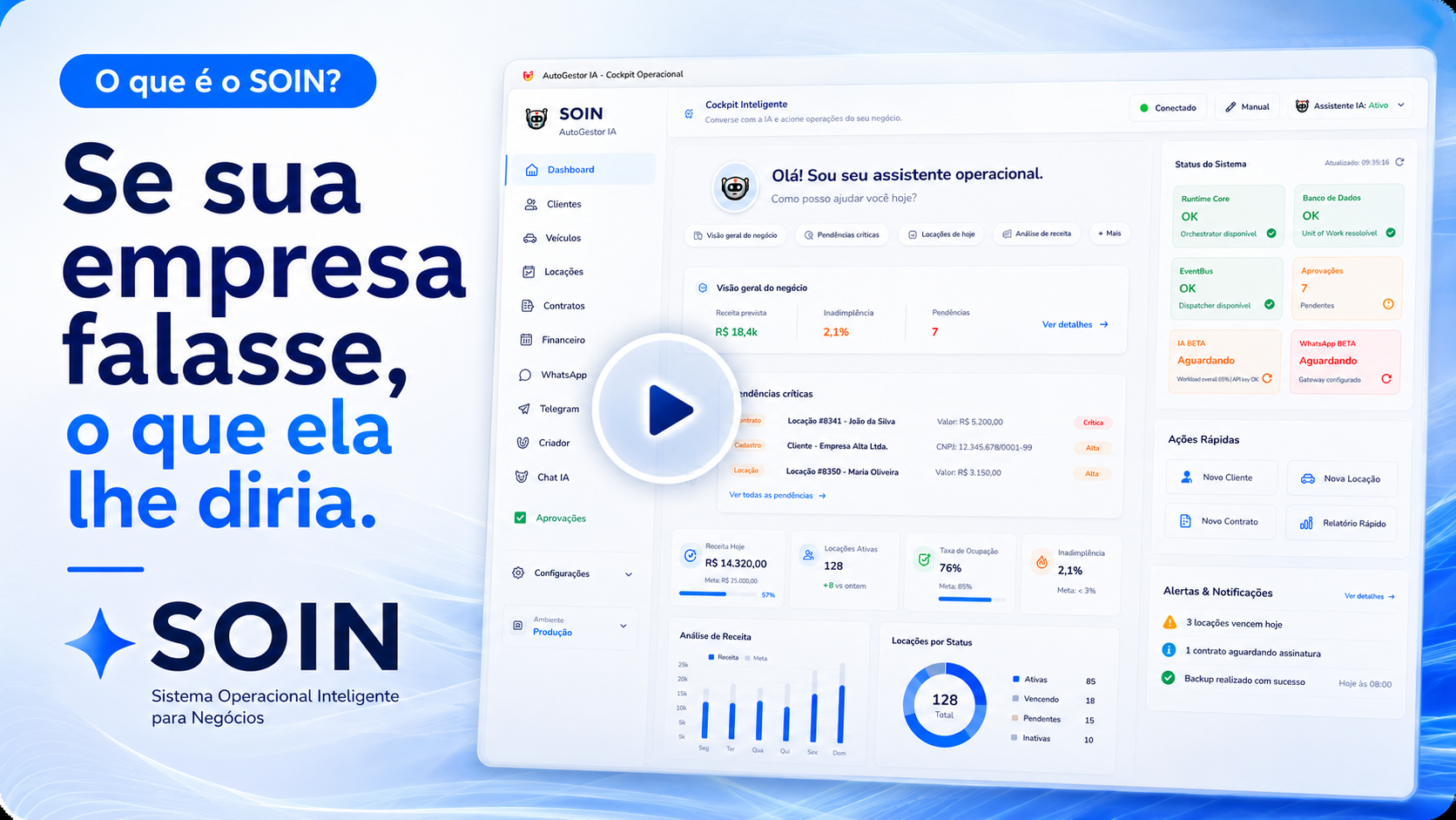 O que é o SOIN?